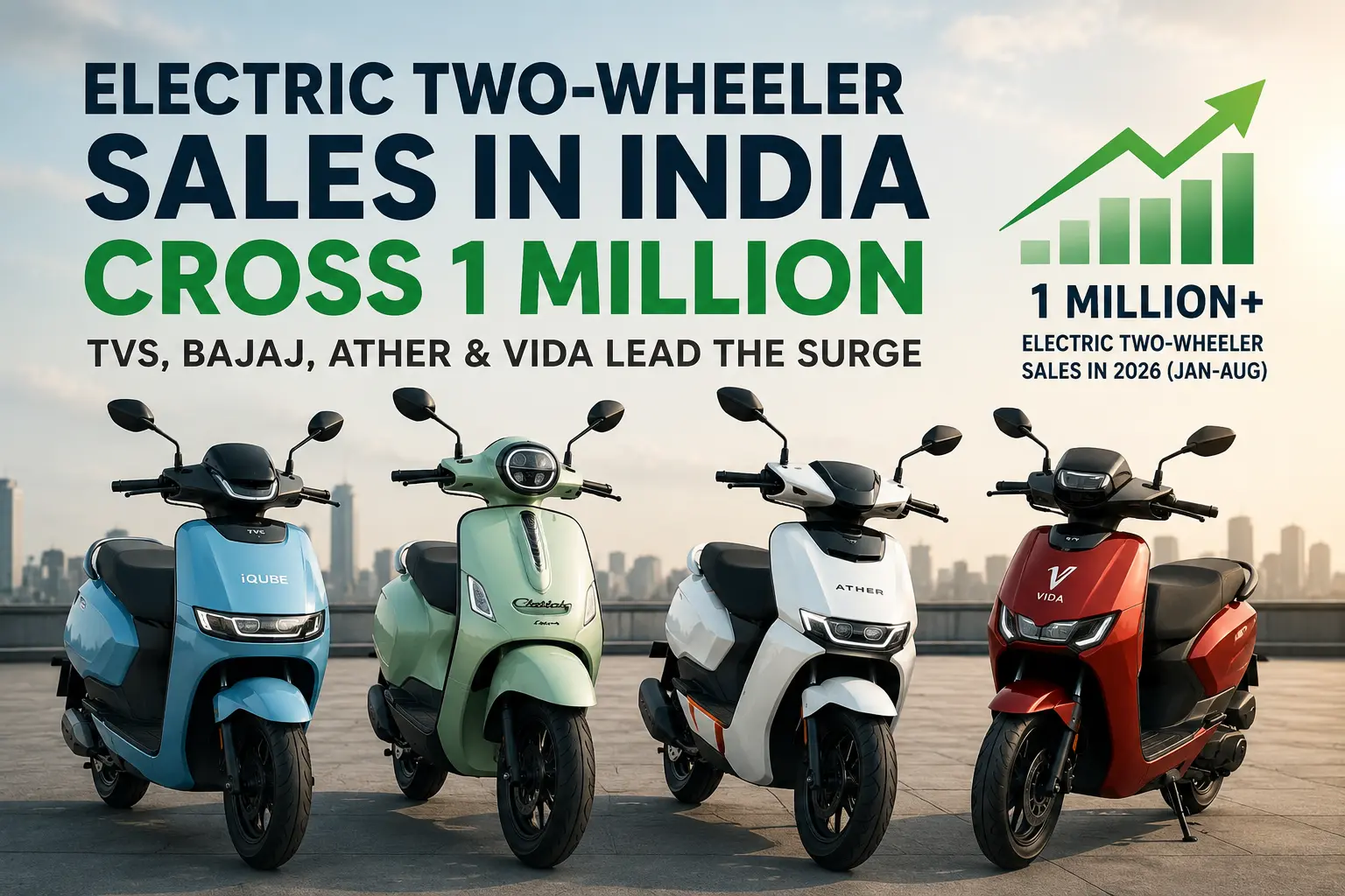 Electric Two-Wheeler Sales in India Cross 1 Million: TVS, Bajaj, Ather and Vida Lead the Surge